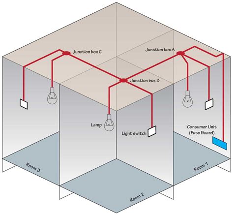 central junction box for multiple electrical runs|best junction box for wiring.